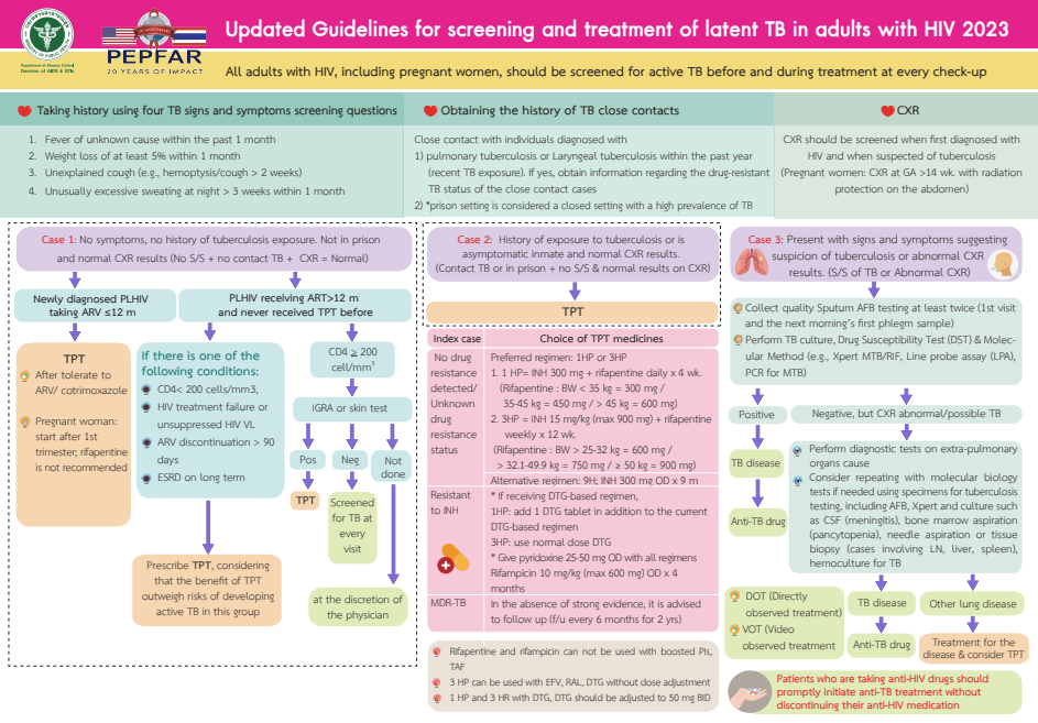 Final Flowchart TB-HIV Proof 3-01